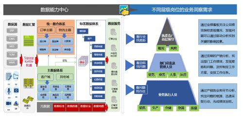 景同科技 盤活數據資產，驅動企業數字化轉型與資產管理創新