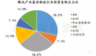 投資機構視角下的物流企業資產管理 評估、機遇與未來趨勢